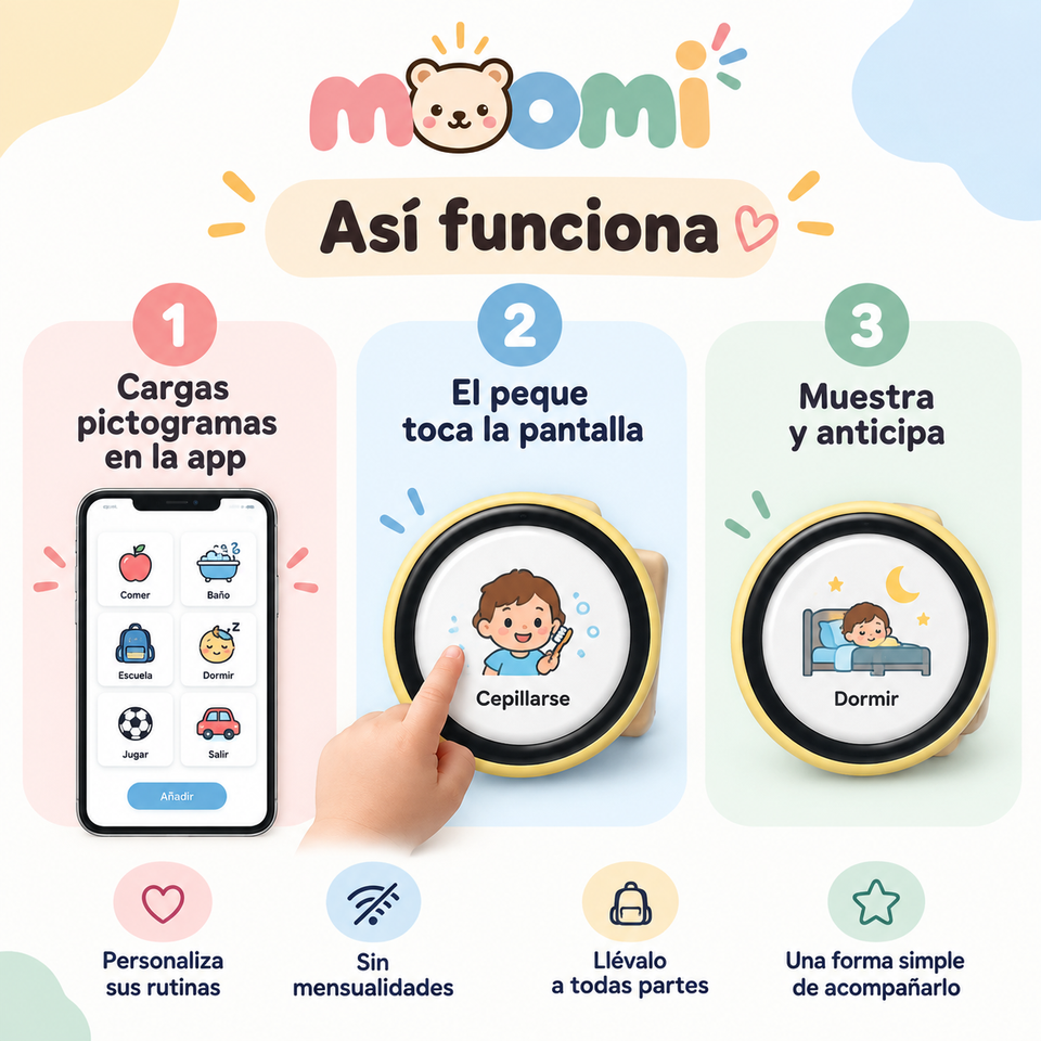 Pictogramas visuales para peques